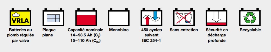 spécifications EXIDE