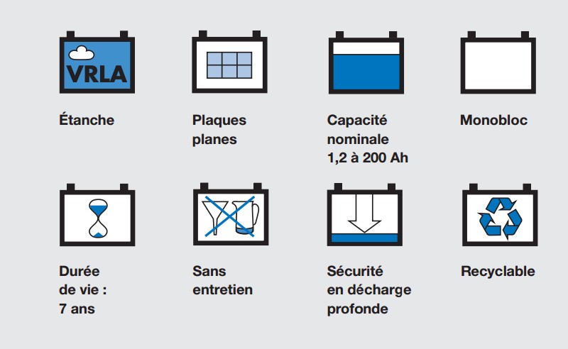 spécifications